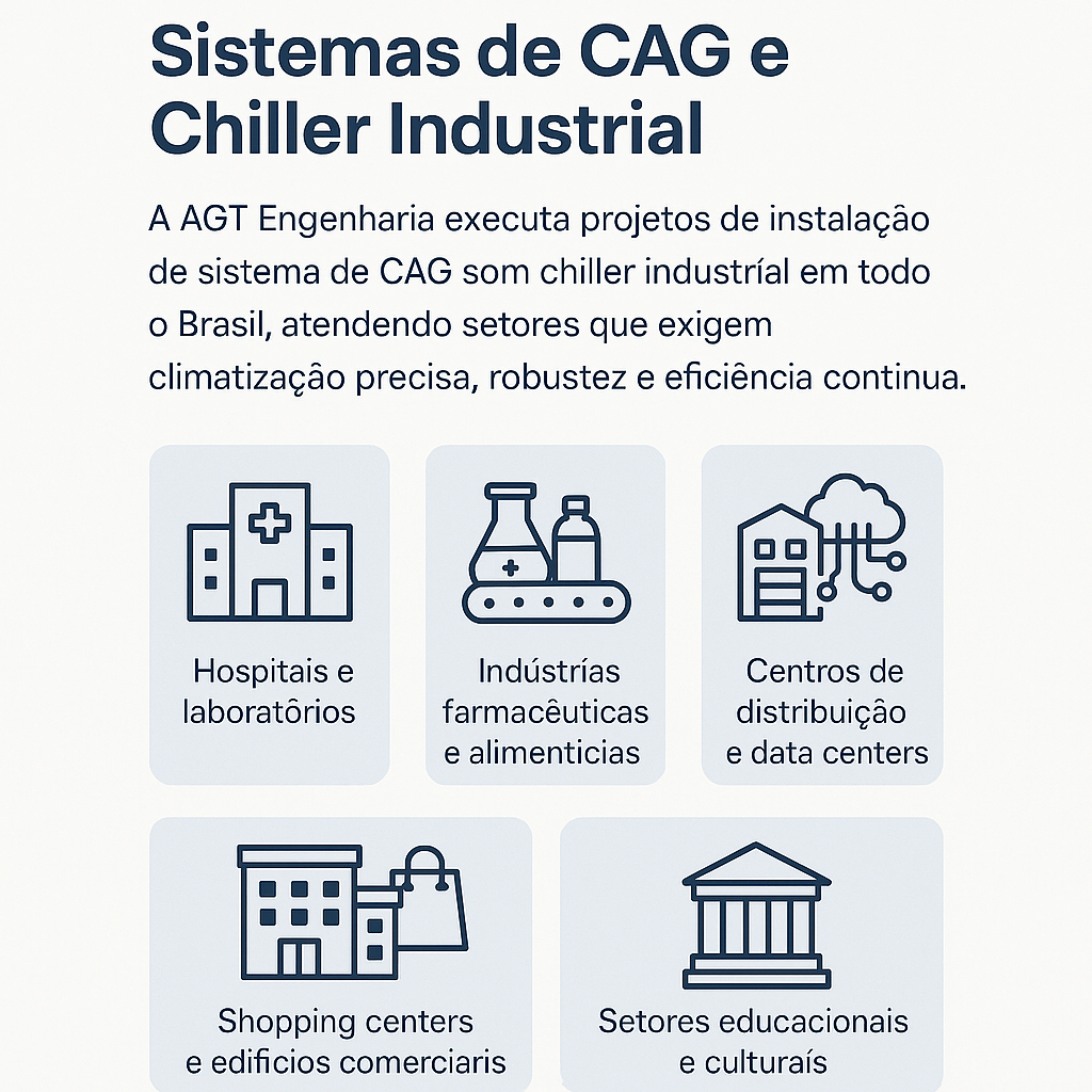 Soluções de CAG com chiller industrial para diversos segmentos Segmentos atendidos com sistema de CAG e chiller industrial pela AGT Engenharia